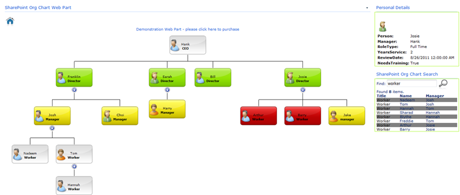 Jquery Org Chart Examples