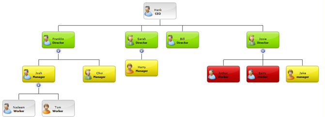 Create Org Chart From Linkedin