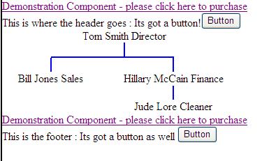 boring organisation chart