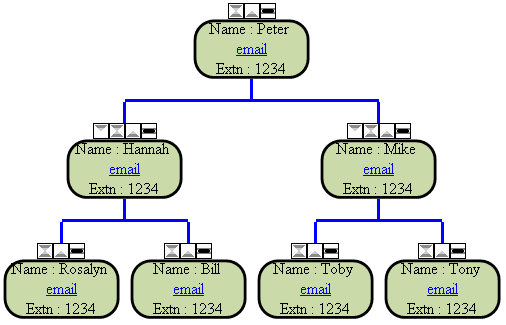 Asp Net Org Chart