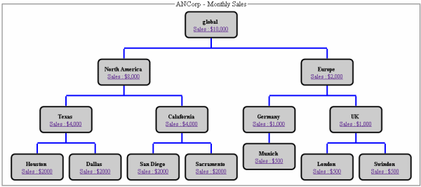 Management Hierarchy Chart